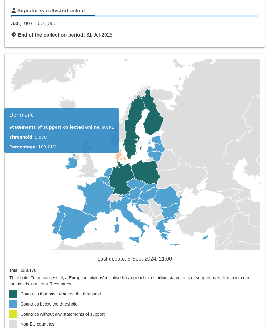 Map of Europe. Denmark is highlited with text informing that 9891 of 9870 signatures from the country have been collected